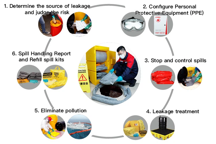 The whole internal logistics system solutions